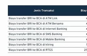 Biaya Admin Bank Bsi Ke Bri